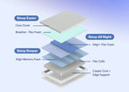 Casper Dream Max Hybrid Mattress
