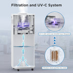 Greenland 5.3Gal WiFi Commercial Humidifier
