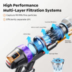 Buture VC90 Cordless Stick Vacuum Cleaner | 650W 55KPA