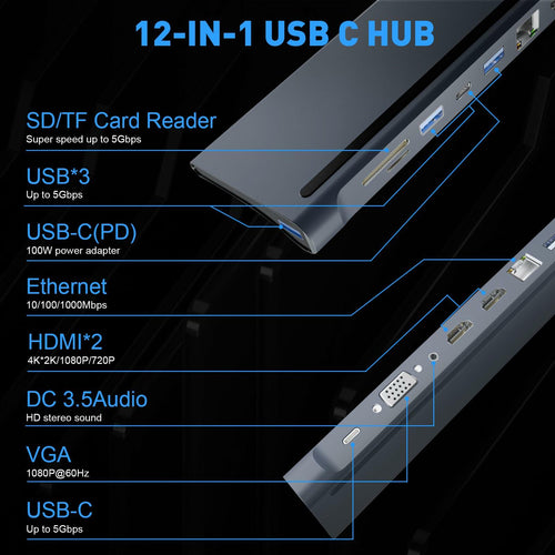 12-in-1 USB-C Docking Station — Dual 4K HDMI & 87W PD